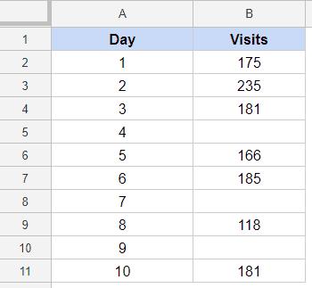 Biểu đồ Sparkline trong Google Sheets – Tất cả những gì cần biết
